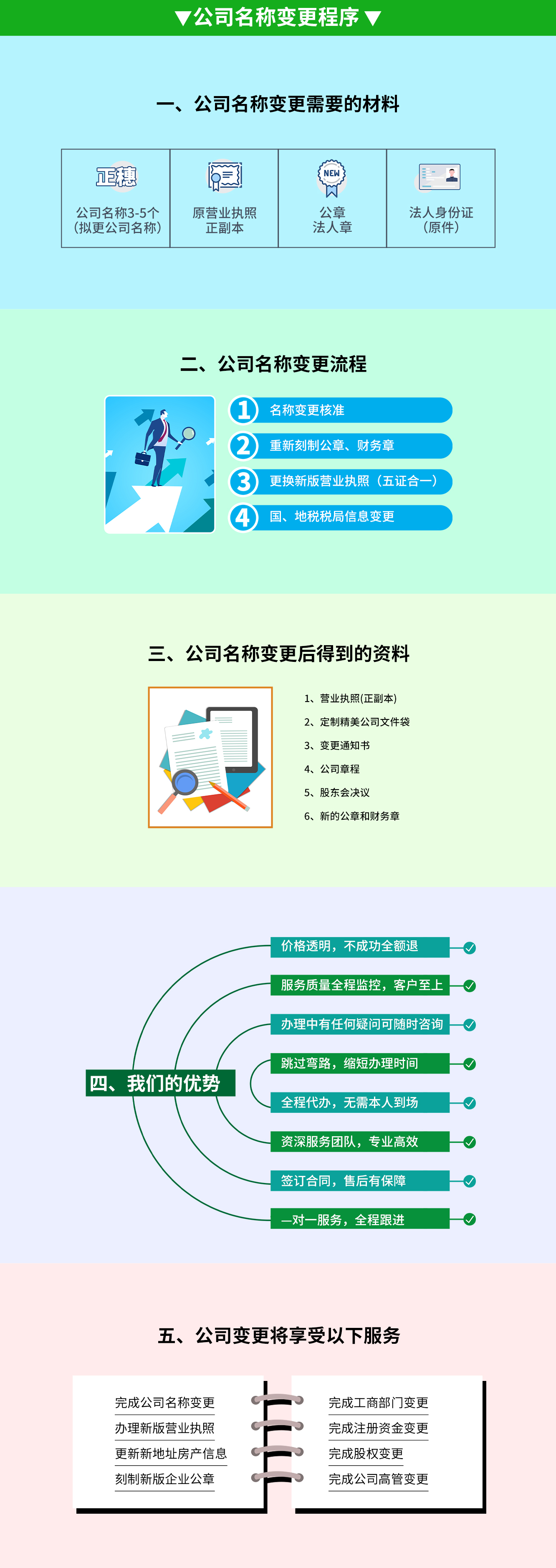 公司名称变更